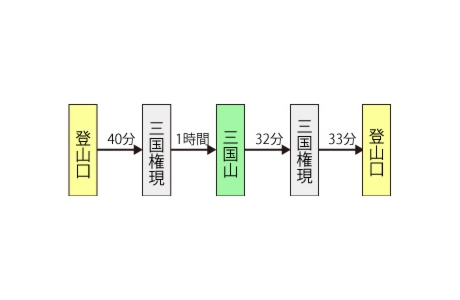 登山ルート三国山2020.jpg